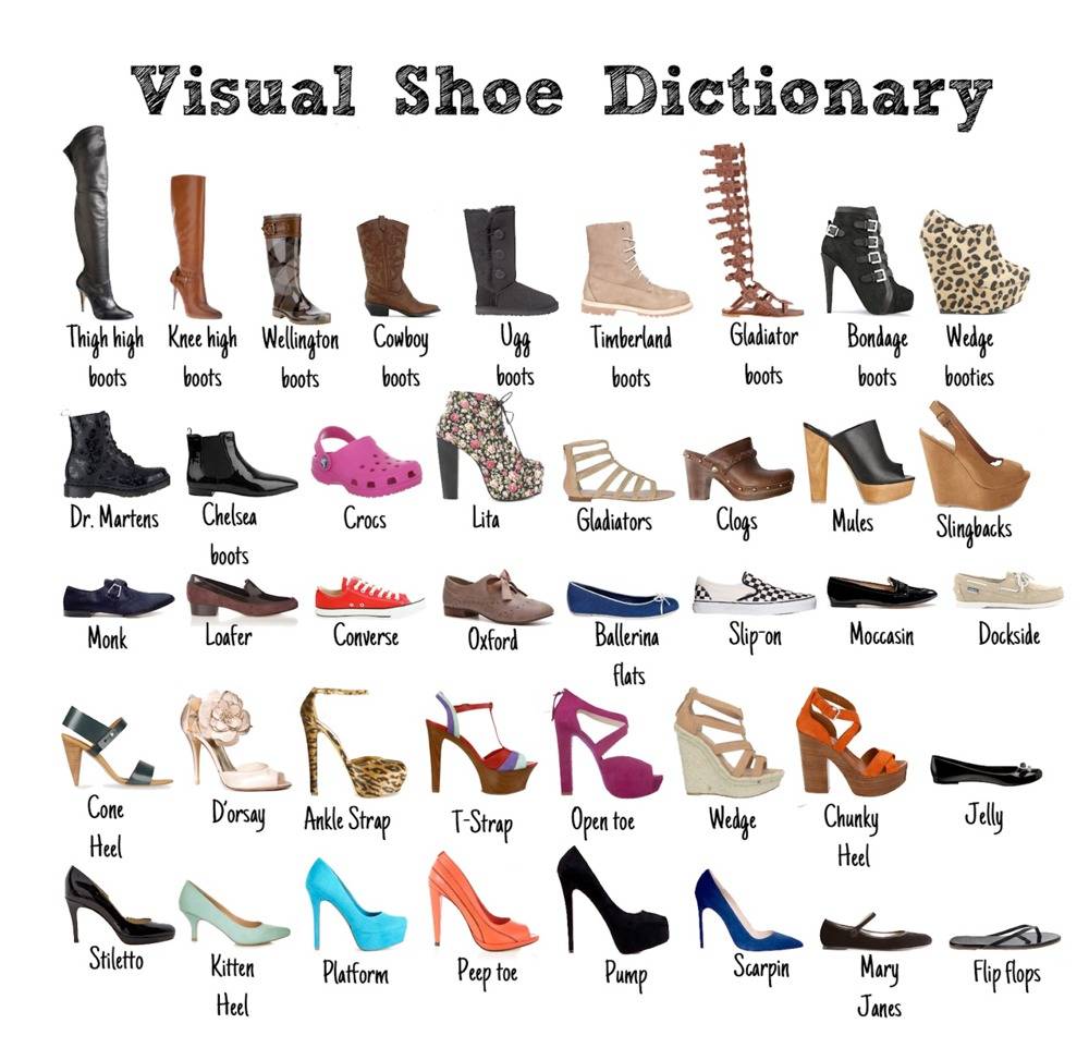 visual-shoe-dictionary